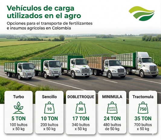 Transporte agrícola de carga en Colombia - Agroactivo