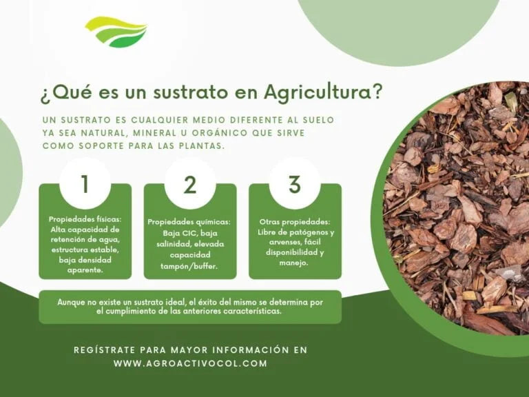 Sustratos agrícolas fibra de coco y materiales para cultivo sin suelo