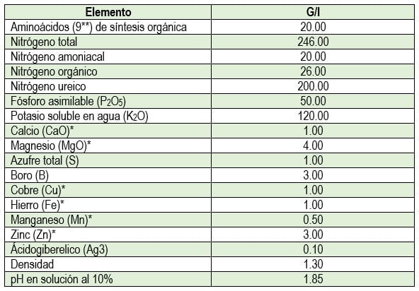 FERTILIZANTE CAÑA CAÑACROP