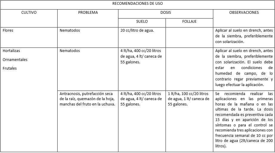 FUNGICIDA BOTÁNICO HIDROLATO CALÉNDULA > Agroactivo” style=”width:100%”><figcaption style=