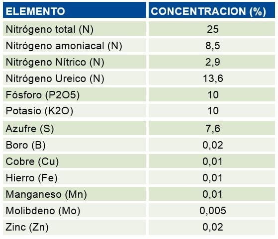 FERTILIZANTE SOLUPLANT CRECIMIENTO 25-10-10 + ME