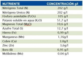 FERTILIZANTE FOLIAR SOLUPLANT SOLUFOLIAR