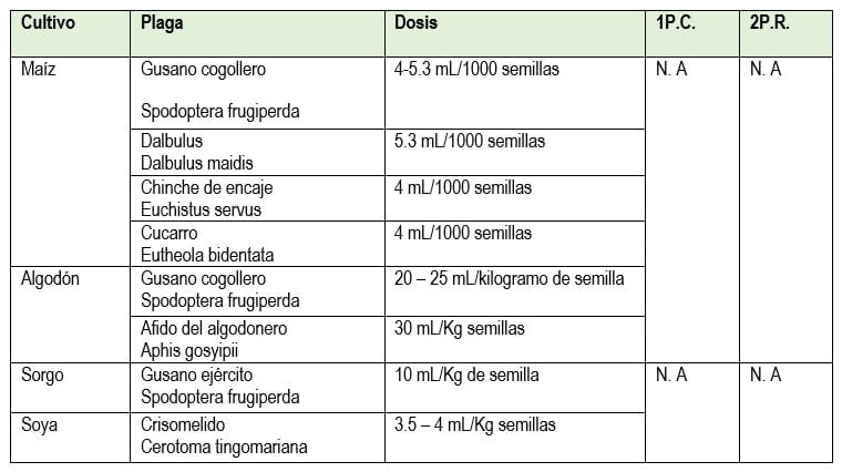 FUNGICIDA IMIDACLOPRID + THIODICARB AUDAX FS600