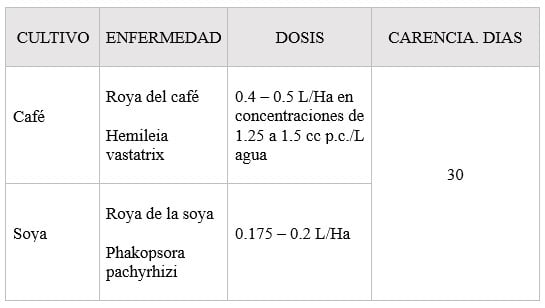 FUNGICIDA CYPROCONAZOLE SPHERE MAX SC 535