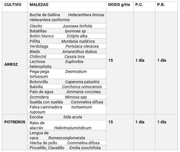 HERBICIDA METSULFURÓN METIL CRONOS